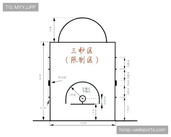 全面剖析篮球三秒规则国际差异的具体细则