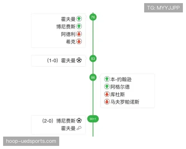 背身与推进能力：博尼法斯的进攻特点